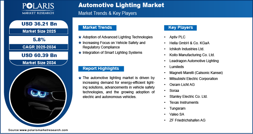 Automotive Lighting